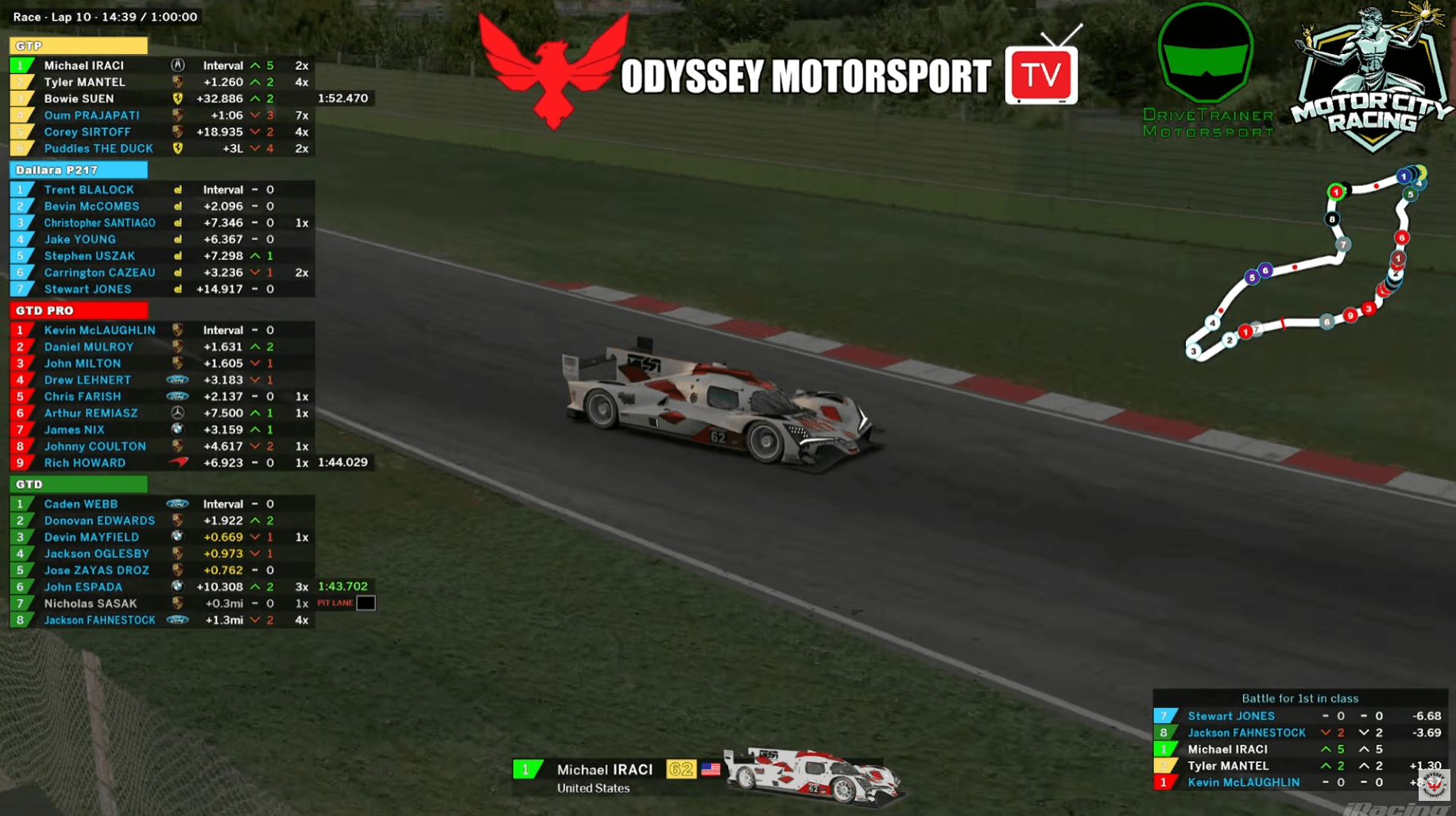 Motor City Racing League Round 5 at Imola