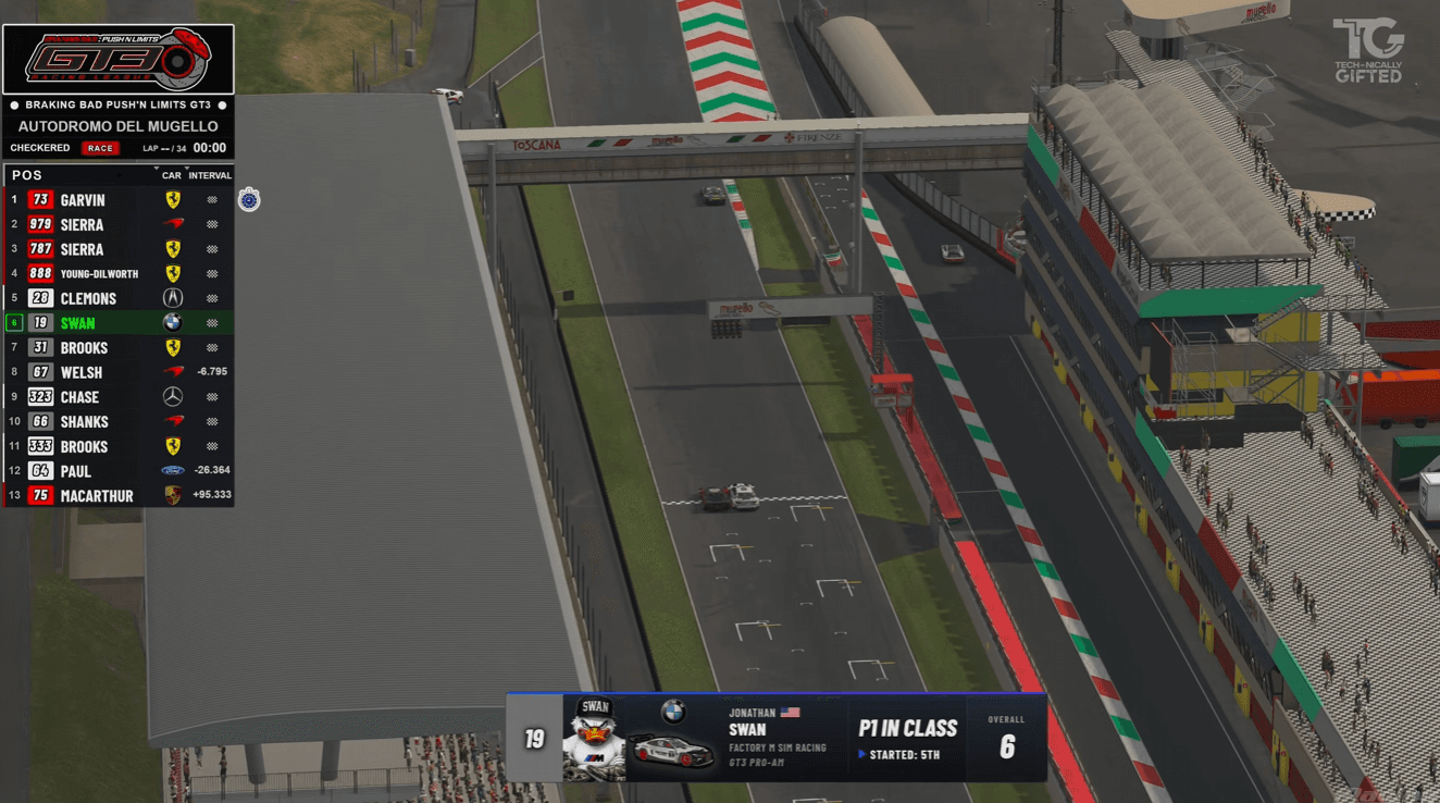 Braking Bad Season 3 Round 8 OM Multi Podium